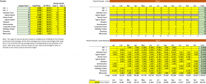 Forecast Sales Basis